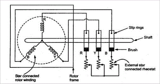 Why is the starting torque of a slip ring induction motor increasing by  increasing the additional resistances? - Quora